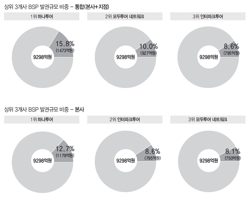 에디터 사진